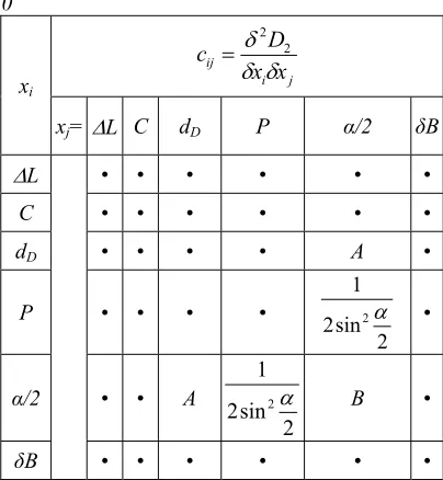 Table 2. The coefficients value for the second 