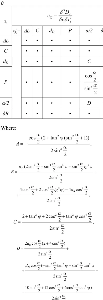 Table 3. The coefficients value for the third 0degree estimates; the • indicates that the value is  