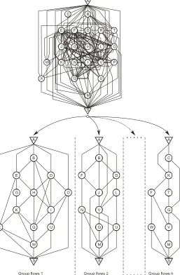Fig. 7. Simplified network of flows at the cluster level 