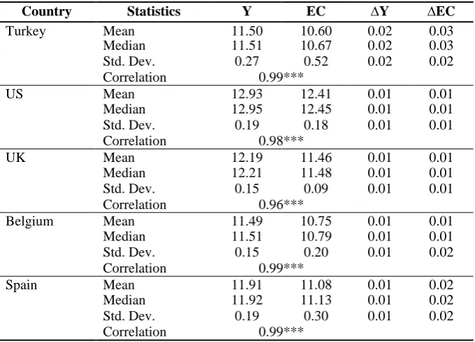 Table 1: Descriptive Statistics and Pearson Correlation Coefficients