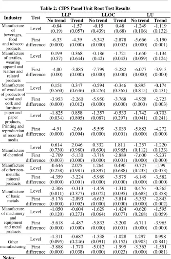 Table 2: CIPS Panel Unit Root Test Results LLP LLOC 