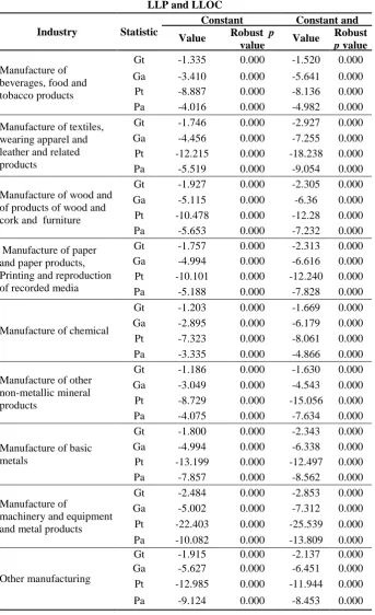 Table 3: The Results of Westerlund Panel Cointegration Test between  LLP and LLOC 