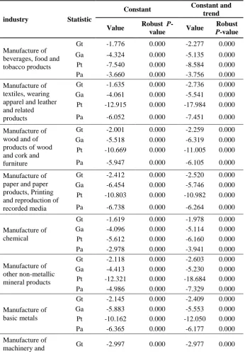 Table 4: The Results of Westerlund Panel Cointegration Test between LLP and LU