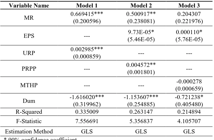 Table 5: Random and Fixed Effects Tests 