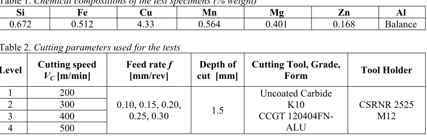 Table 1. Chemical compositions of the test specimens (% weight) 