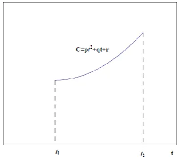 Fig. (a). Geometry of the input boundary condition 