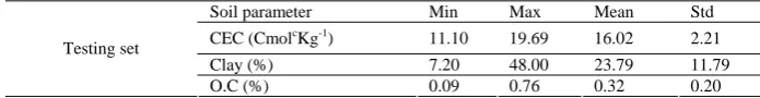Table multivariate regression equation was developed 