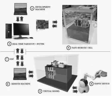 Fig. 1. System components 