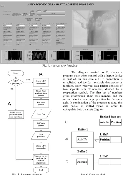 Fig. 6. Data set shift 