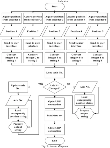 Fig. 7: Sender diagram 