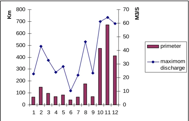 Fig. 6. observed and estimated hydrograph for to Kahnake sheybani station 