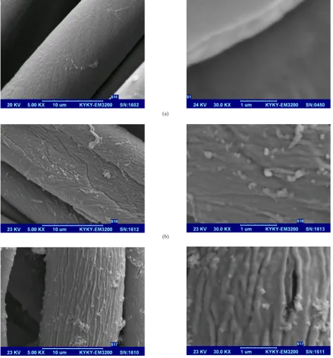 Fig. 3. Response surfaces for: (a) ΔE*, (b) reduction of C. albicans, (c) UPF, and (d) DCRA (W+F)° as a function of NTp (%), cellulase enzyme (%), time (min), and temperature (°C) for modified cotton samples.