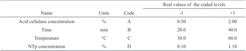 Table II). The results of Table II show that ΔEBlank* amounts 