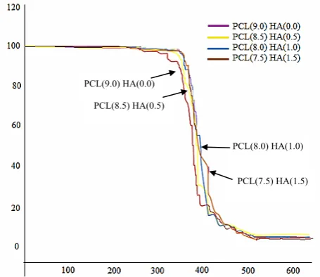 Table VI. The increase of surface roughness can improve 