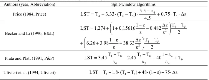 Figure 1, while the summary of statistic results 