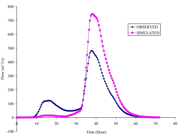 Fig. 11. A comparison of the simulated and observed hydrograph of storm occurred during 28-29 January 1998 