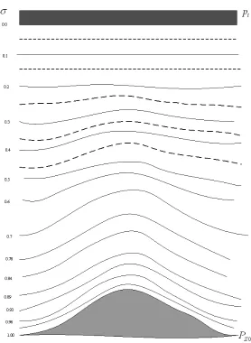 Fig. 2. Schematic representation of the vertical variation of pressure 