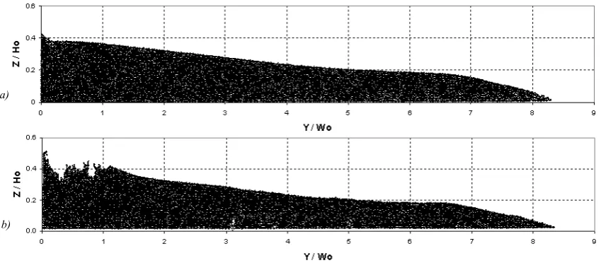 Fig. 5.  Comparison of fluid propagation, 50 x 100 particles after 0.08 s, a) the Tis Isat model,  b) the SPHYSICS model 