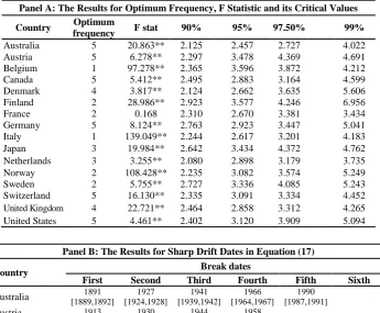 Table 3: Estimation Results for Trend Function in Equation (17), 1870-2010. 