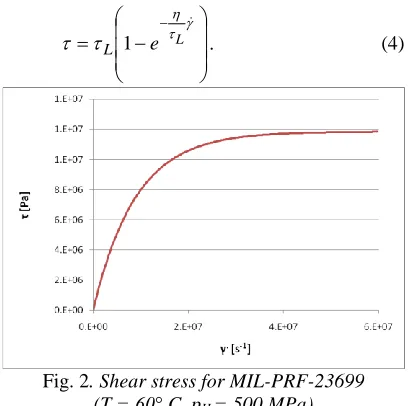 Fig. 2. Shear stress for MIL-PRF-23699  (T = 60° C, p= 500 MPa) 