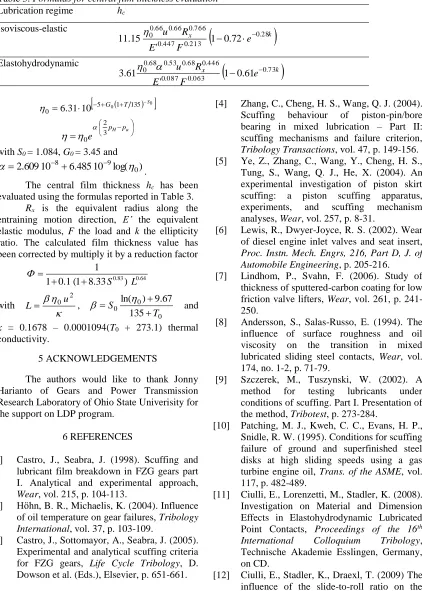 Table 3. Formulas for central film thickness evaluation Lubrication regime  