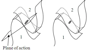 Fig. 1. Illustration of the gear contact with no misalignment (left) and with angular misalignment of gear 2 in the plane of action (right)  