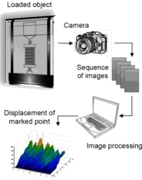 Fig. 3. Local displacement measurement during tensile testing.