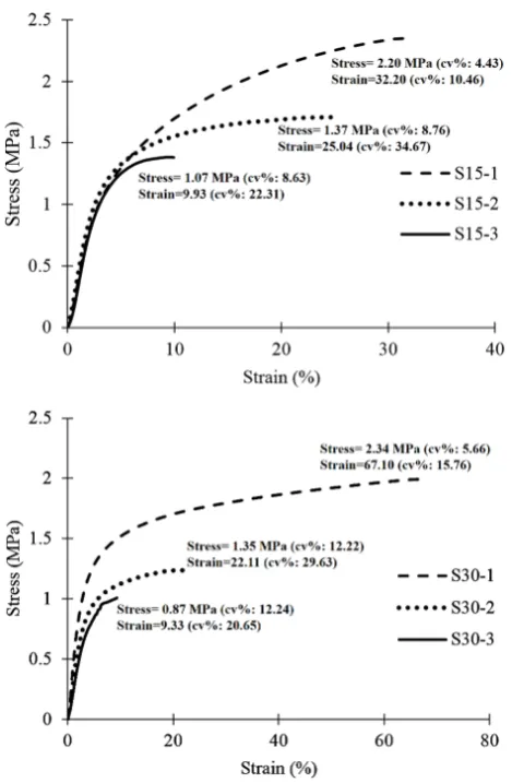 Fig. 9. Mean stress-strain curves.