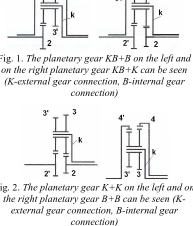 Fig. 1. The planetary gear KB+B on the left and on the right planetary gear KB+K can be seen (K-external gear connection, B-internal gear 