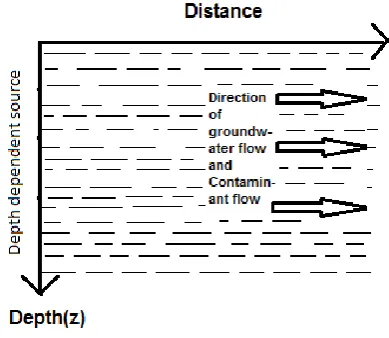 Fig. 1. Model of the system 