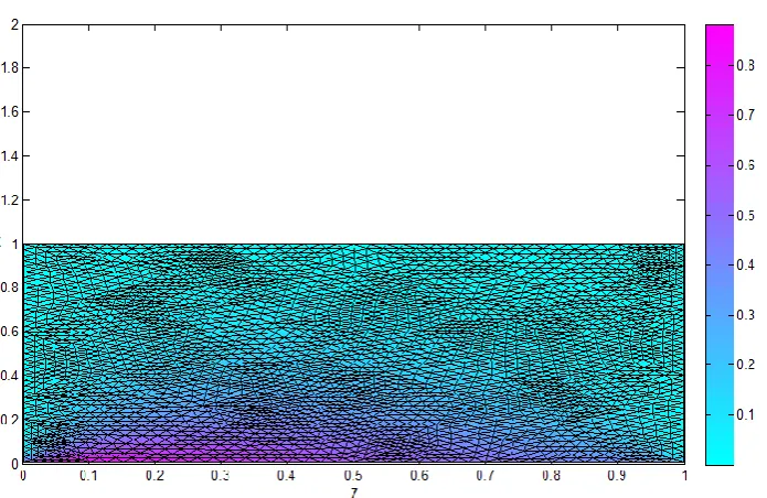 Fig. 4. Contaminant concentration with depth and distance with deform mesh  
