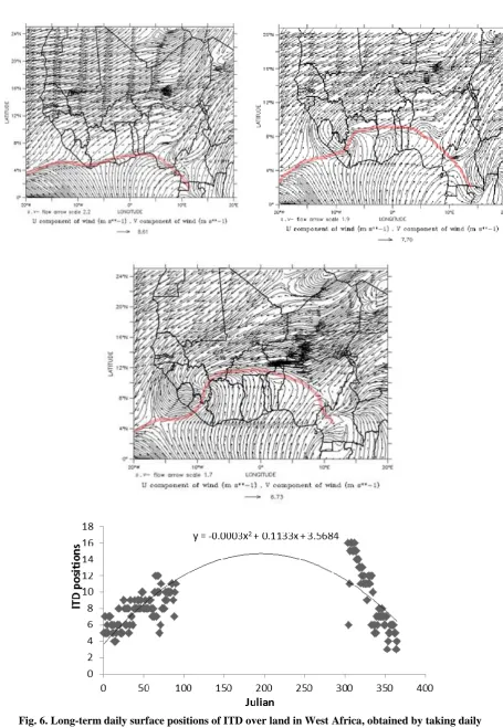 Fig. 6. Long-term daily surface positions of ITD over land in West Africa, obtained by taking daily average position from plot of zonal and meridional components of winds during the period of study 