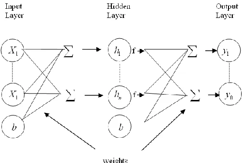 Fig. 2.  Classification system architecture 