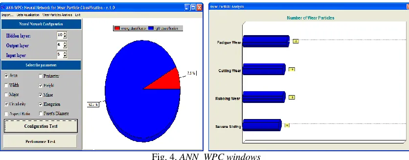 Fig. 4.   ANN_WPC windows