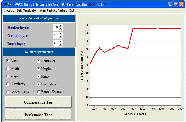 Fig. 5. Performance of the best configuration  
