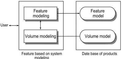 Fig. 3. User aspect of a feature 