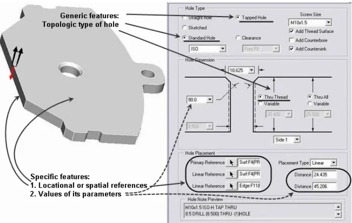 Fig. 5. Technical element hole with its properties  