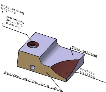 Fig. 7. Technological analysis in product development [14] and [15]  