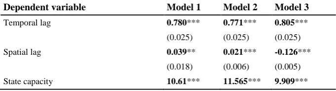 Table 1. Maximum Likelihood Spatial Models of Average Effective  Capital Tax Rates 