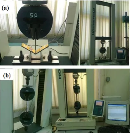 Fig. 3. (a) Bending test apparatus and (b) tensile testing apparatus.