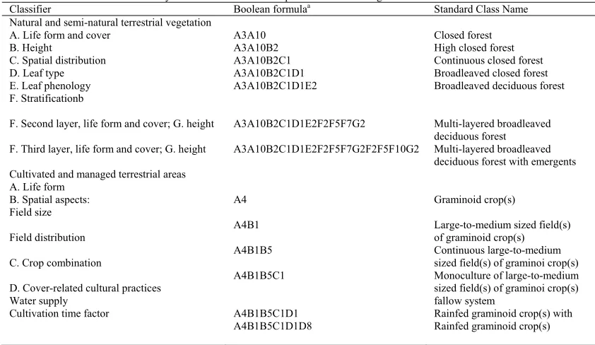 Table 1. Formation of LCCS classes by use of a set of classifier options with increasing level of detail of the class Classifier Boolean formulaa Standard Class Name 