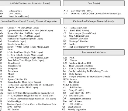 Table 6. Land Cover Classification Legend  