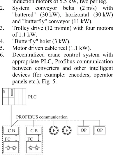 Fig. 6. Gantry crane with indicated drives 