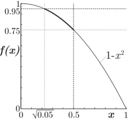 Fig. 10. The density of points δ( x ) and δ F ( x ) can be used to assess the number of points to be expected in a given part of the front