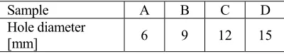 Table 1. Set of specimens used (30 mm diameter, 60 mm length) 