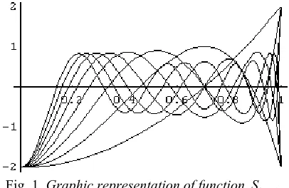 Fig. 1. Graphic representation of function 