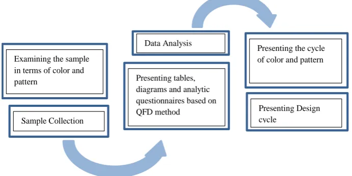 Fig. 1. Methodology flowchart.  