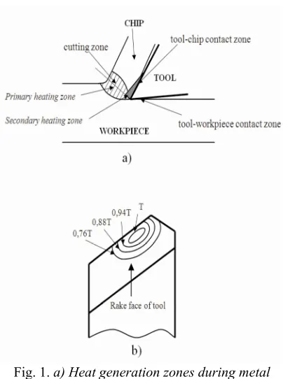 Fig. 1. a) Heat generation zones during metal 