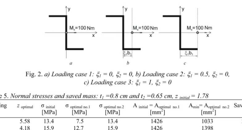 Fig. 2. a) Loading case 1: �1 = 0, �2 = 0, b) Loading case 2: �1 = 0.5, �2 = 0,  c) Loading case 3: � = 1, � = 0