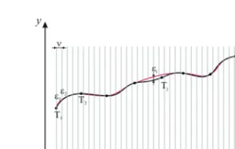 Fig. 3. Graphical interpretation of Least squares method [9] 